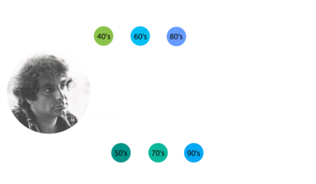 יאיר רוזנבלום